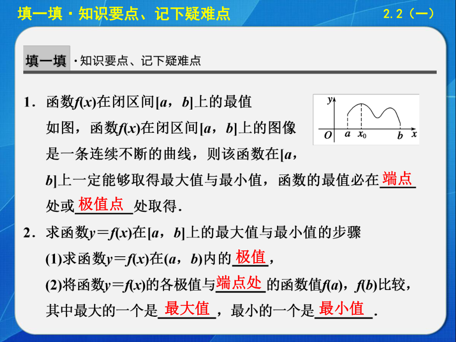 《函数最值的应用》ppt课件.ppt_第2页