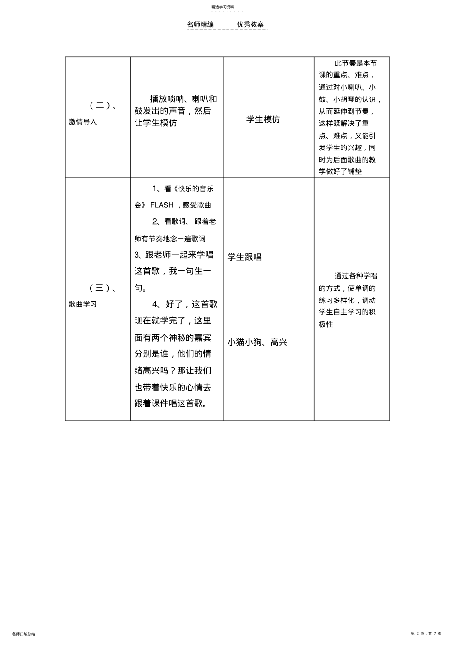 2022年小学音乐教学设计与反思《快乐的音乐会》 .pdf_第2页