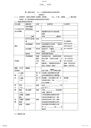 2022年高考生物冲刺查漏补缺全套学案动物生命活动调节人教版 .pdf