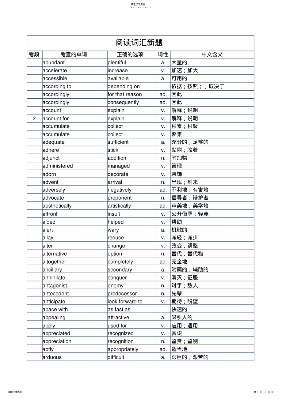 2022年托福阅读词汇新题1995.8-2004.10 .pdf_第1页