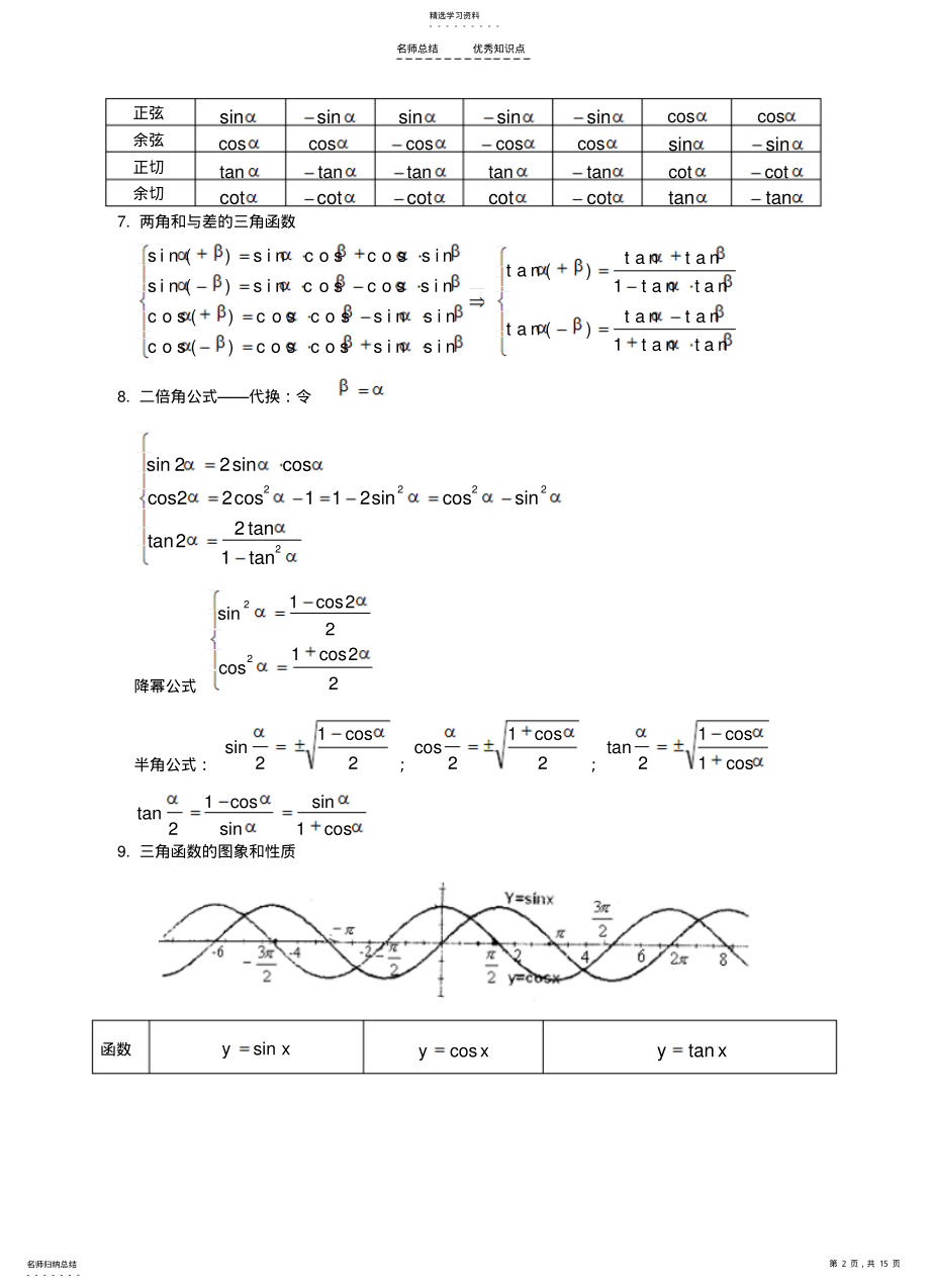 2022年高考数学三角函数知识点总结及练习 2.pdf_第2页