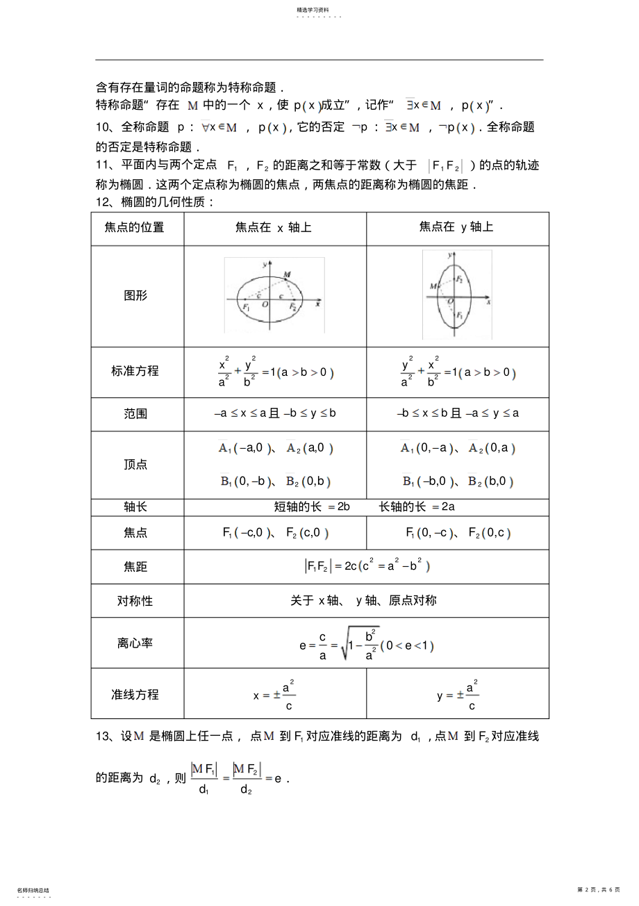 2022年高二数学选修1-1知识点 .pdf_第2页