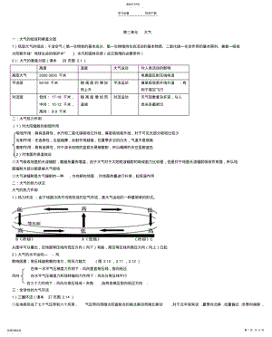 2022年高中自然地理知识点总结大全 .pdf