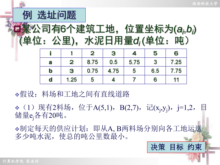 LINGO软件求解优化问题(2)作业ppt课件.ppt_第2页