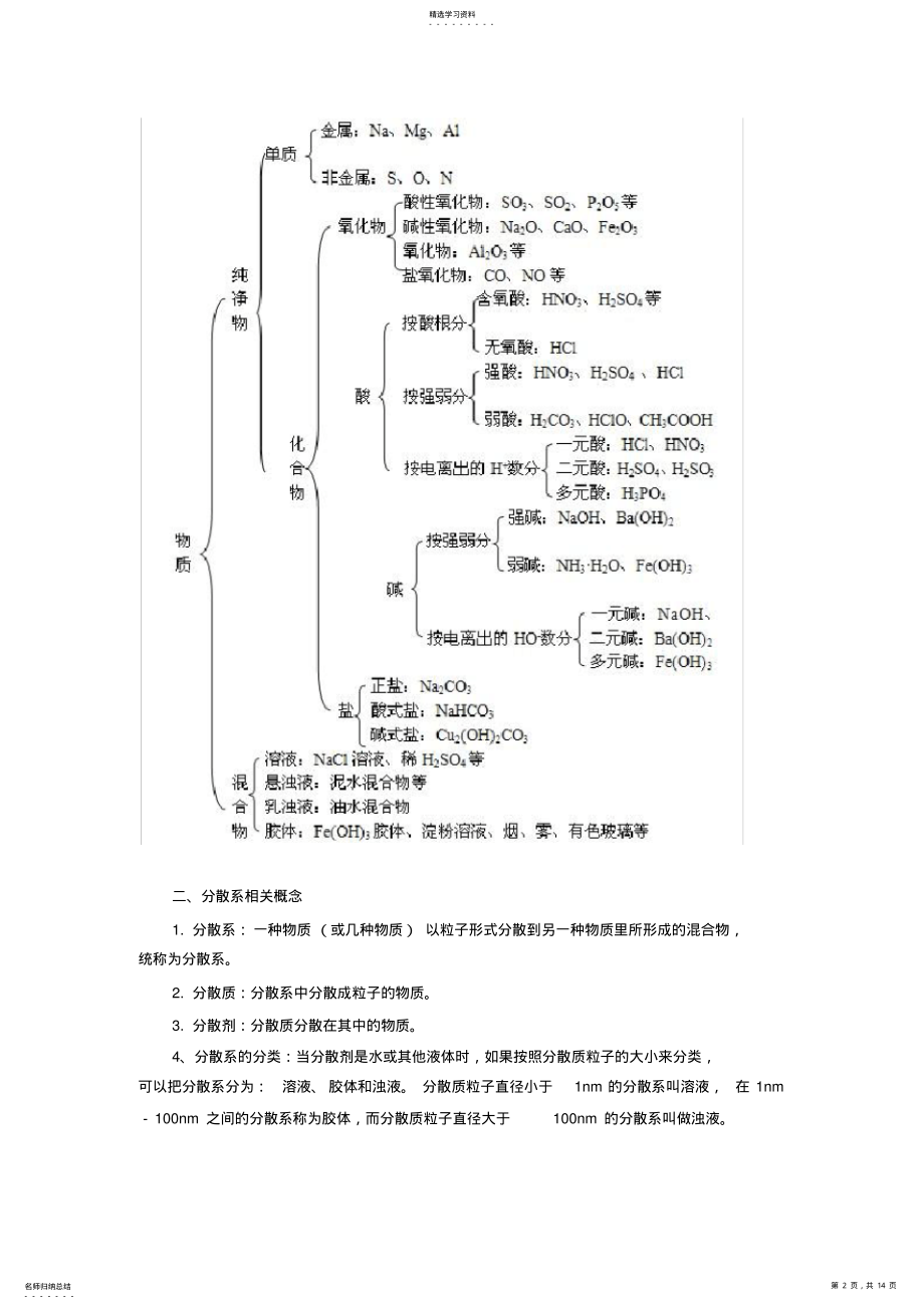 2022年高中化学必修1知识点总结第二章化学物质及其变化 .pdf_第2页