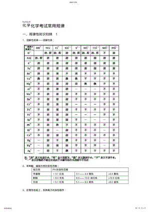 2022年高中化学常见考点汇总 .pdf