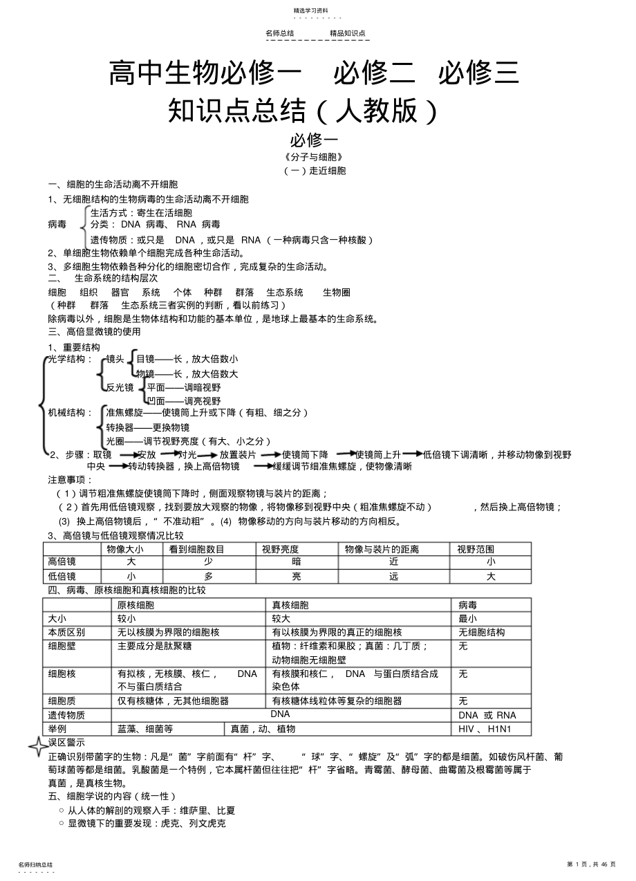 2022年高中生物必修一、必修二、必修三知识点总结 .pdf_第1页