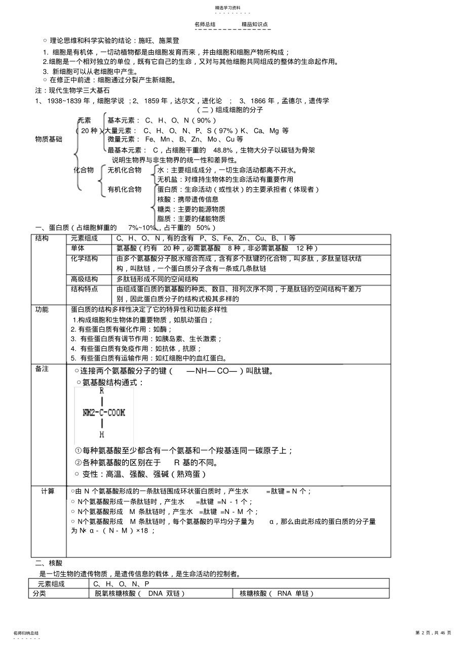 2022年高中生物必修一、必修二、必修三知识点总结 .pdf_第2页