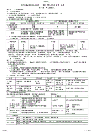 2022年高中地理人教版必修二知识点总结-副本 .pdf