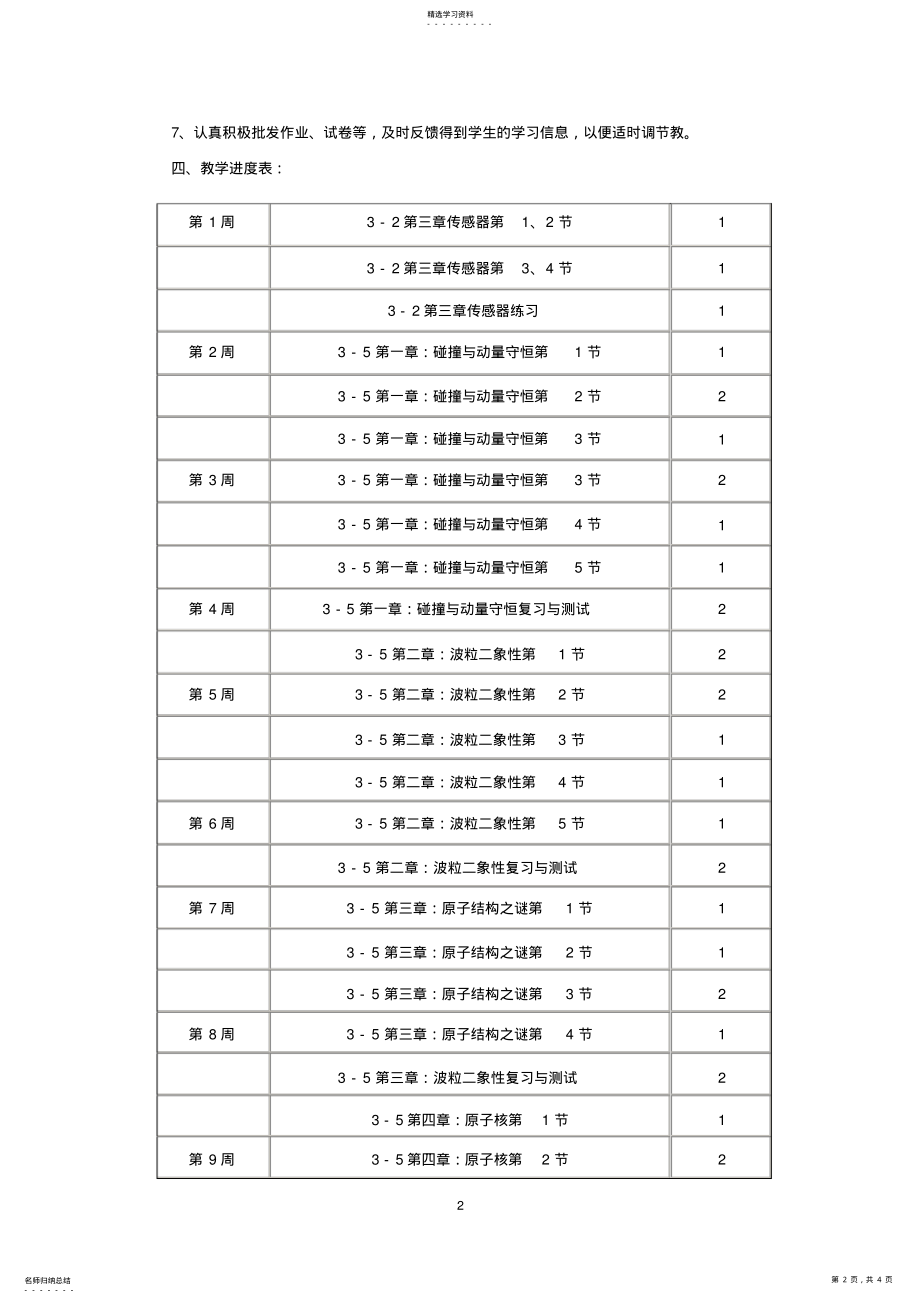 2022年高二物理第二学期教学计划 .pdf_第2页