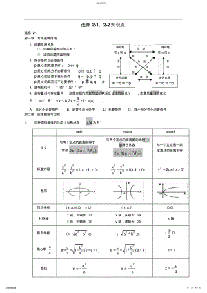 2022年高中数学选修21-22知识点小结 .pdf