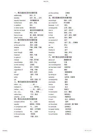 2022年高中英语作文句型+高级词+短语- .pdf