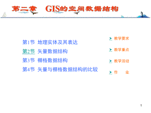 GIS的空间数据结构ppt课件.pptx