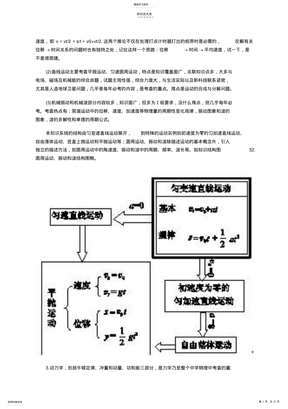 2022年高考物理知识点与应试技巧 .pdf_第2页