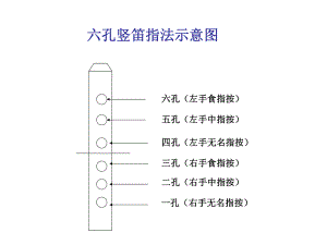 竖笛教学1.ppt