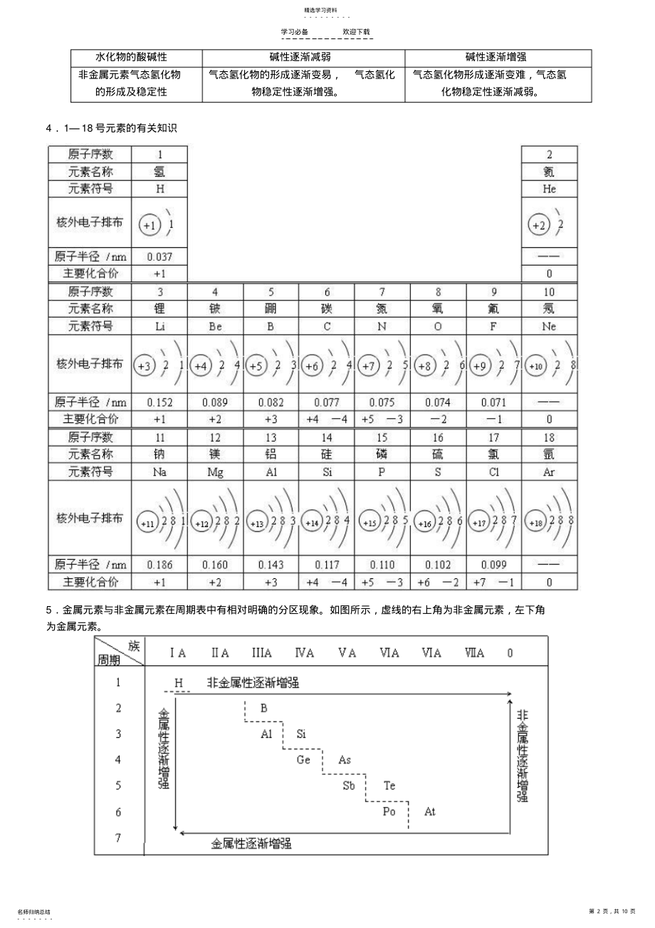 2022年高考总复习元素周期表和元素周期律 .pdf_第2页