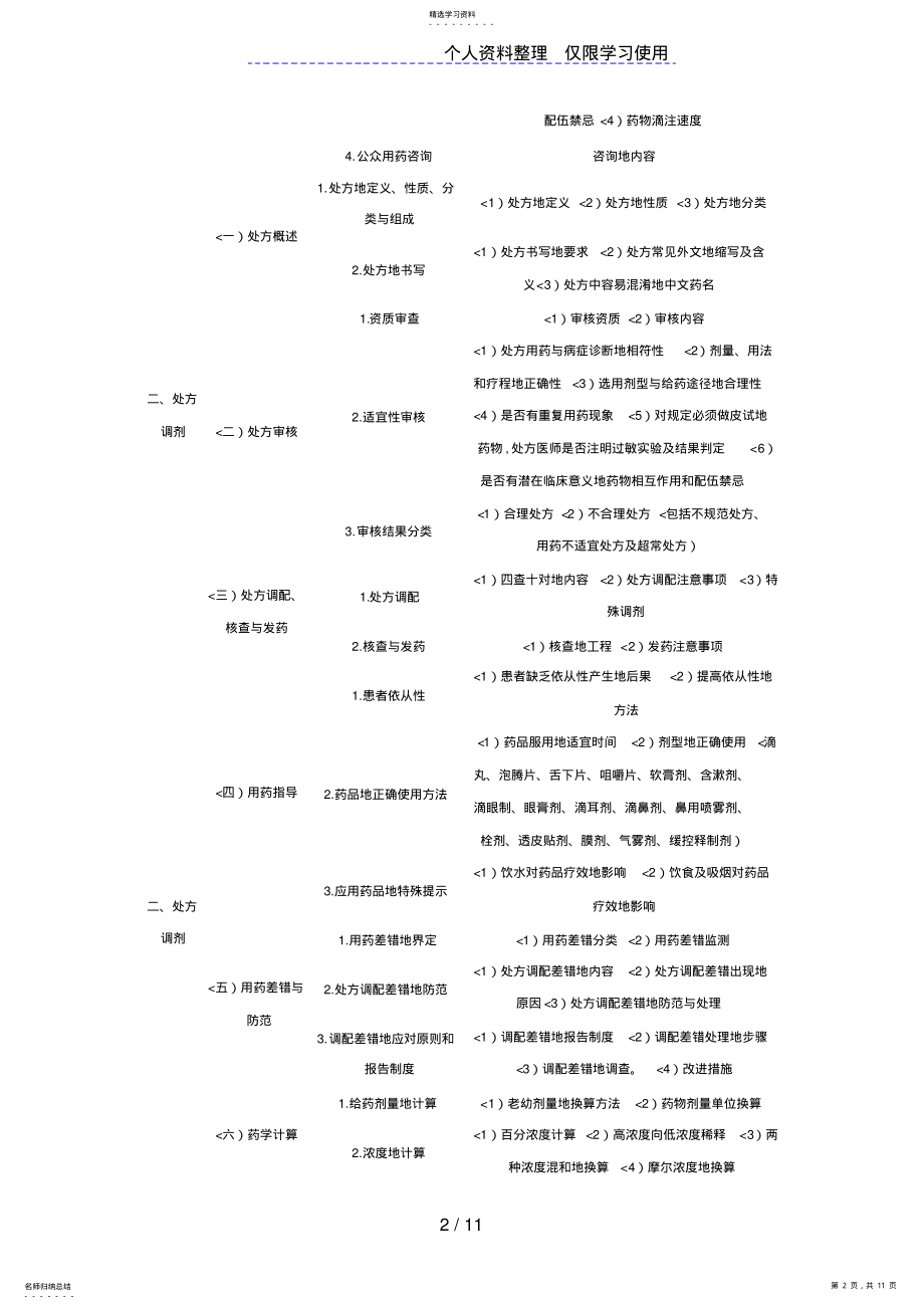 2022年执业药师考试大纲：药学综合知识与技能 .pdf_第2页