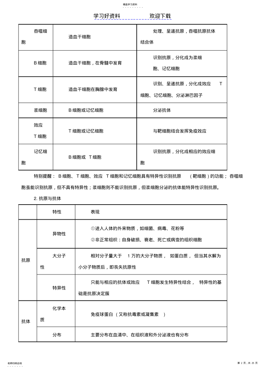 2022年高考生物热点题型和提分秘籍专题免疫调节 .pdf_第2页