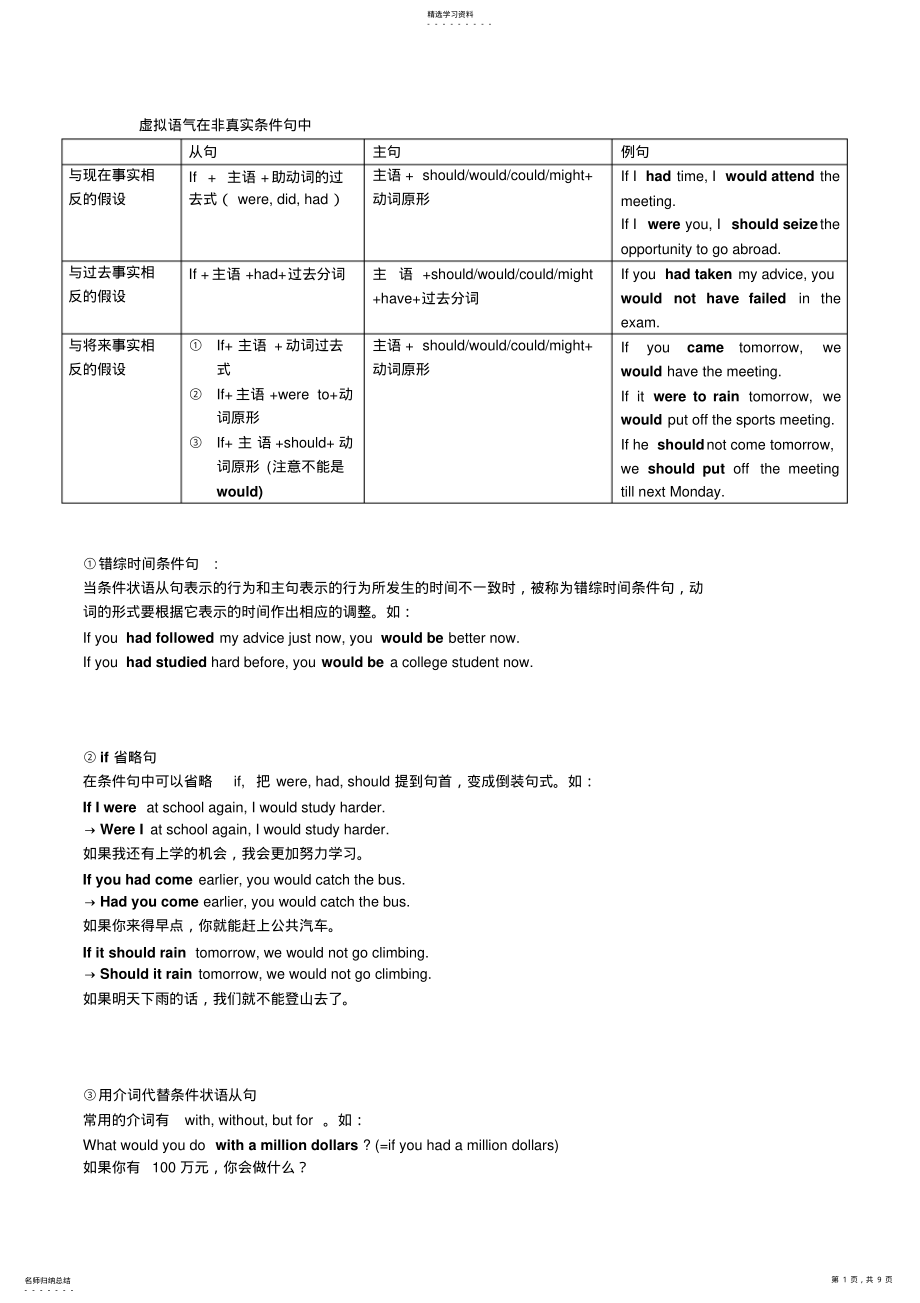 2022年高中英语语法-虚拟语气全总结 .pdf_第1页