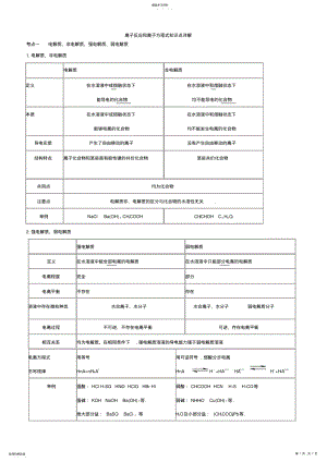 2022年高中化学离子反应知识点总结精讲精练- .pdf