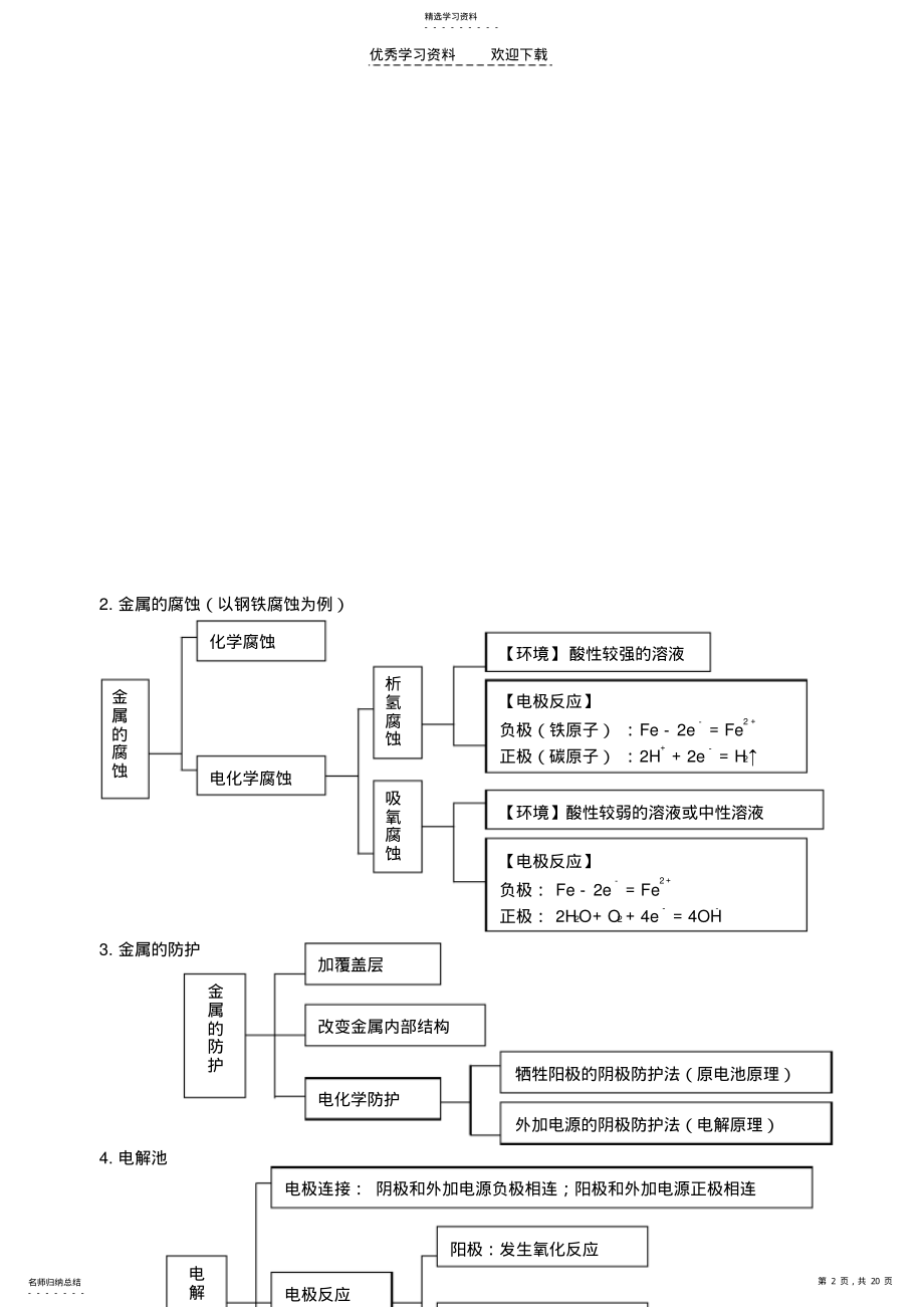 2022年高三化学一轮复习专题七把握《电化学》中氧化还原反应本意 .pdf_第2页