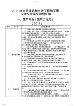 2022年房屋建筑和政工程项目施工图设计文件常见问题汇编 .pdf