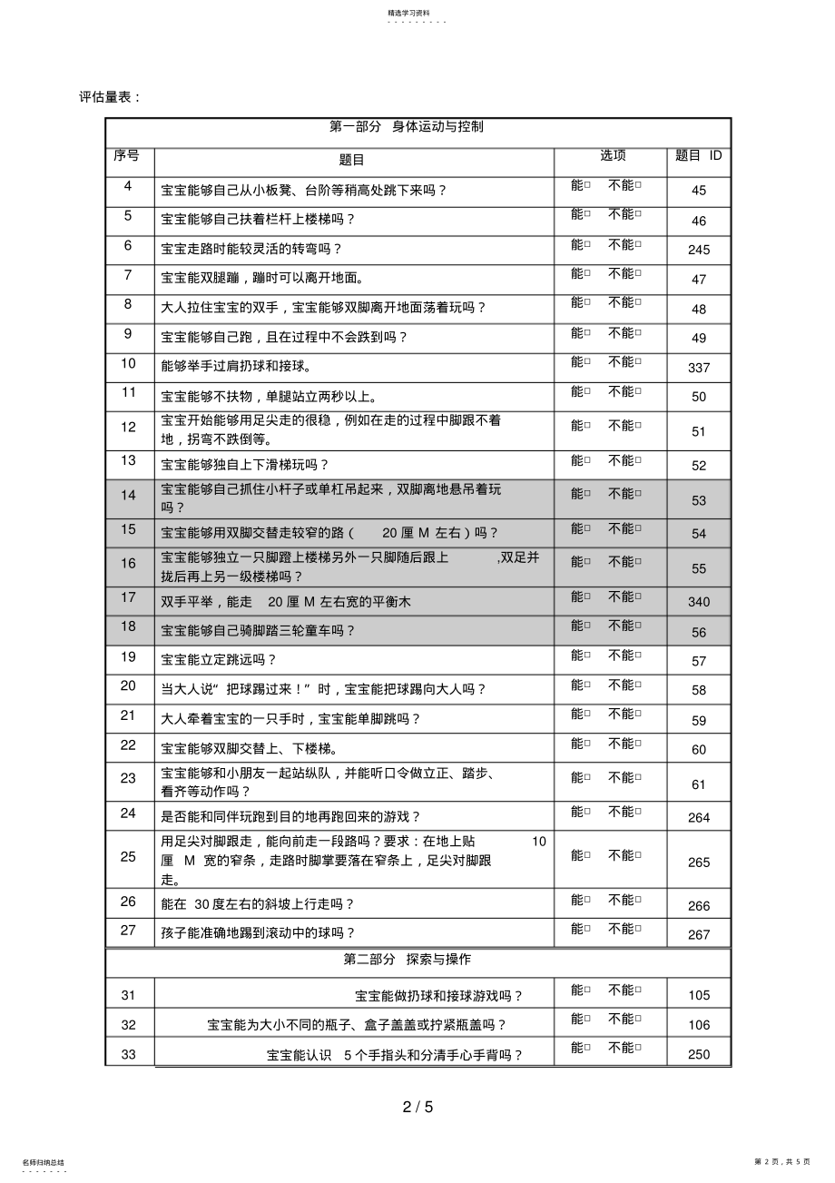 2022年～岁婴幼儿综合能力发展评估量表 .pdf_第2页