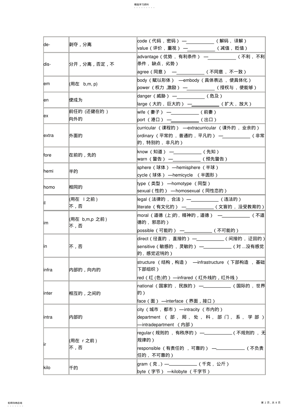 2022年高中英语词缀练习3 .pdf_第2页