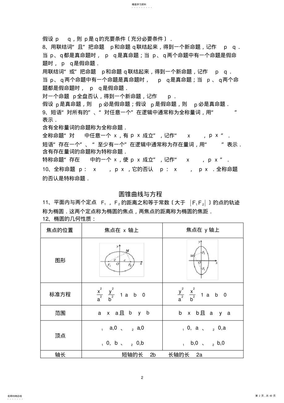 2022年高中数学选修1-1知识点及配套练习 .pdf_第2页