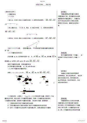 2022年高一数学向量的加减法 .pdf