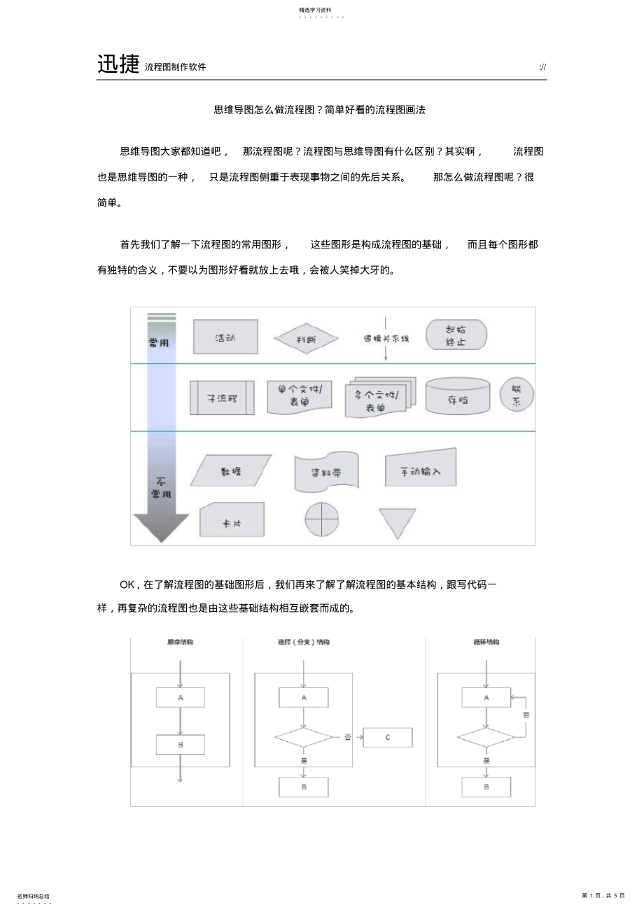 2022年思维导图怎么做流程图？简单好看的流程图画法 .pdf_第1页