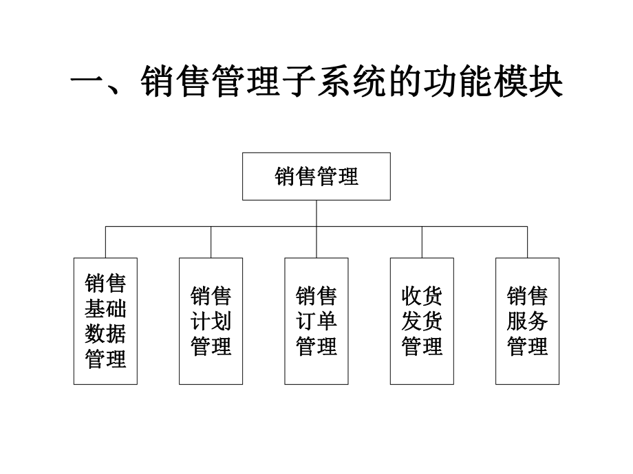 ERP销售管理系统的功能模块以及和其它模块的关系ppt课件.ppt_第2页