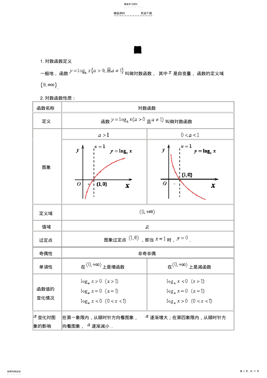 2022年指数函数与对数函数练习题 .pdf_第2页