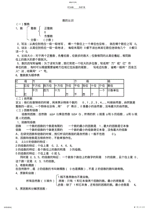 2022年小学阶段的知识点 2.pdf