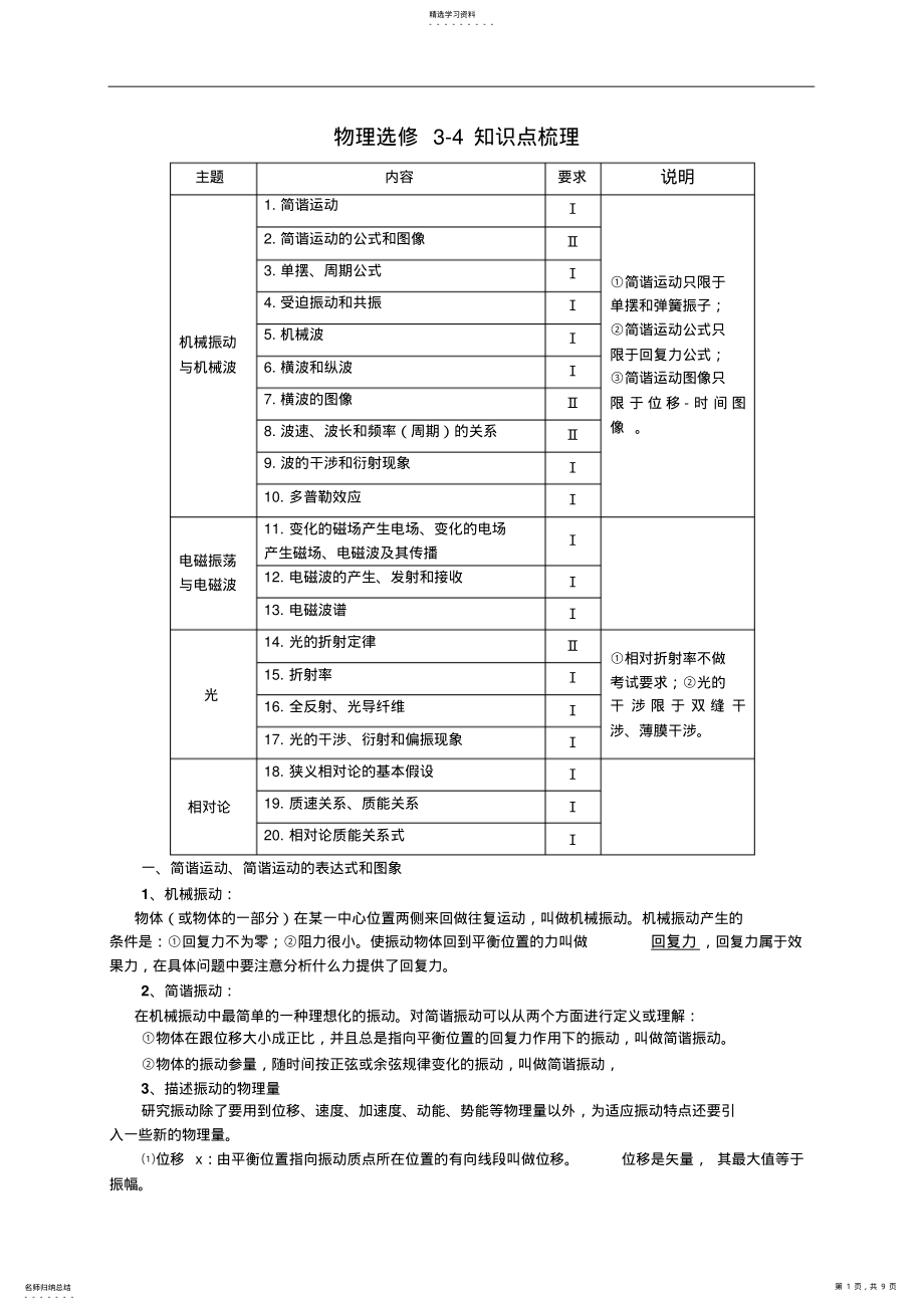 2022年高中物理选修3-4知识点总结 .pdf_第1页