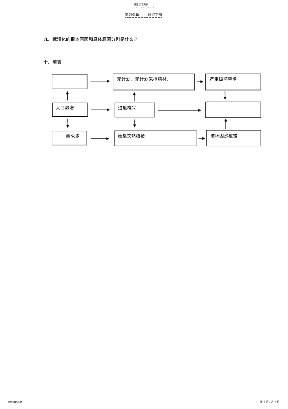 2022年高中地理人教版必修三第二章 .pdf_第2页