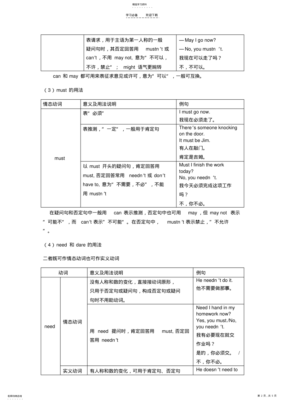 2022年情态动词用法教案 .pdf_第2页