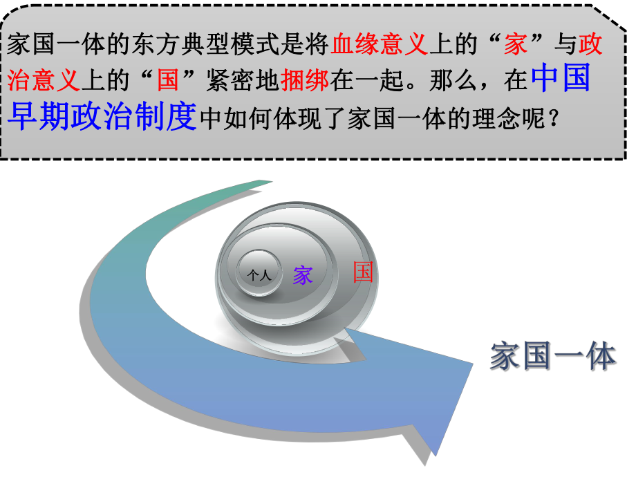 人民版必修1专题一第一节中国早期政治制度的特点（共17张PPT）.ppt_第2页