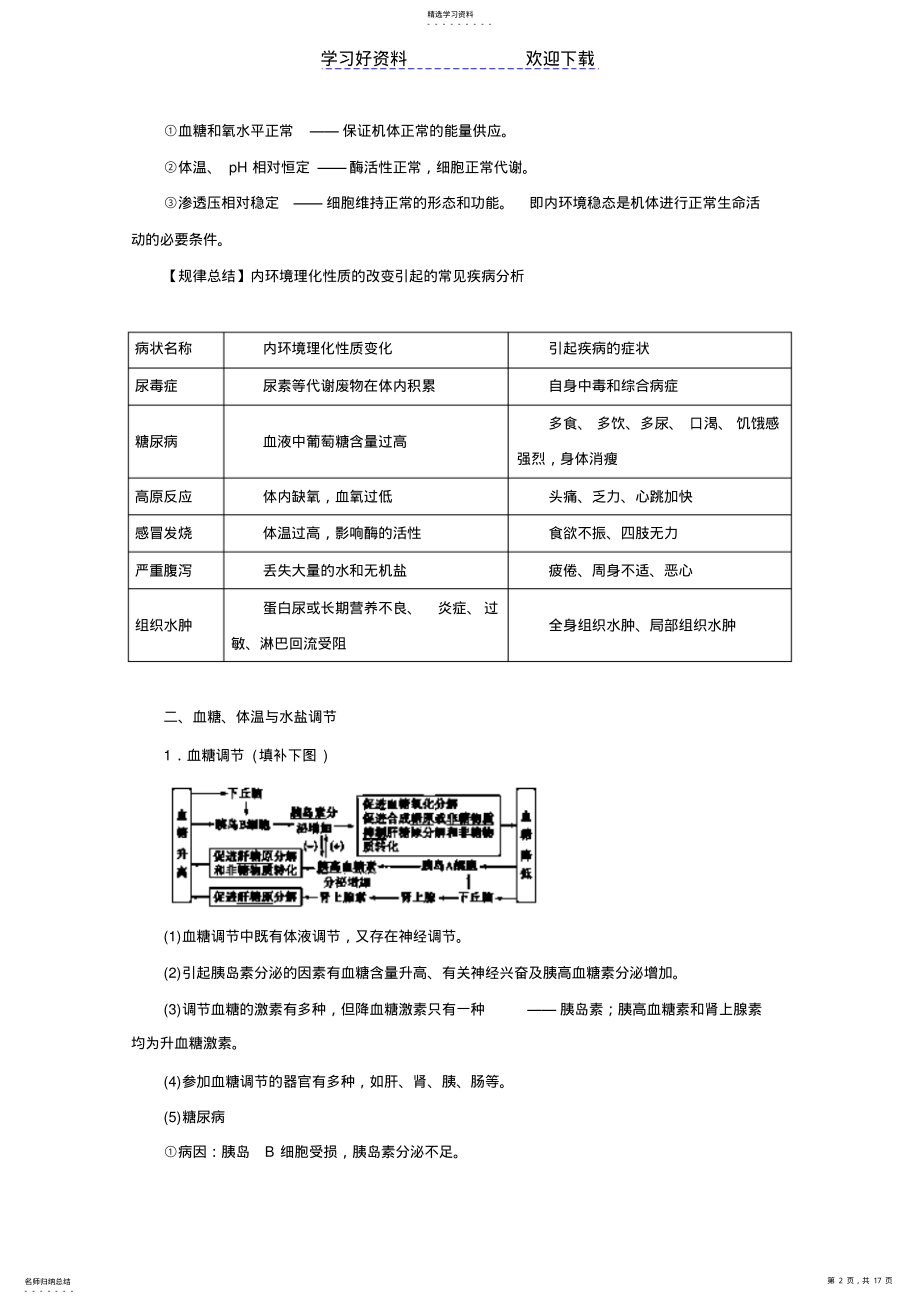 2022年高考生物热点难点演练：专题人体的稳态和免疫 .pdf_第2页