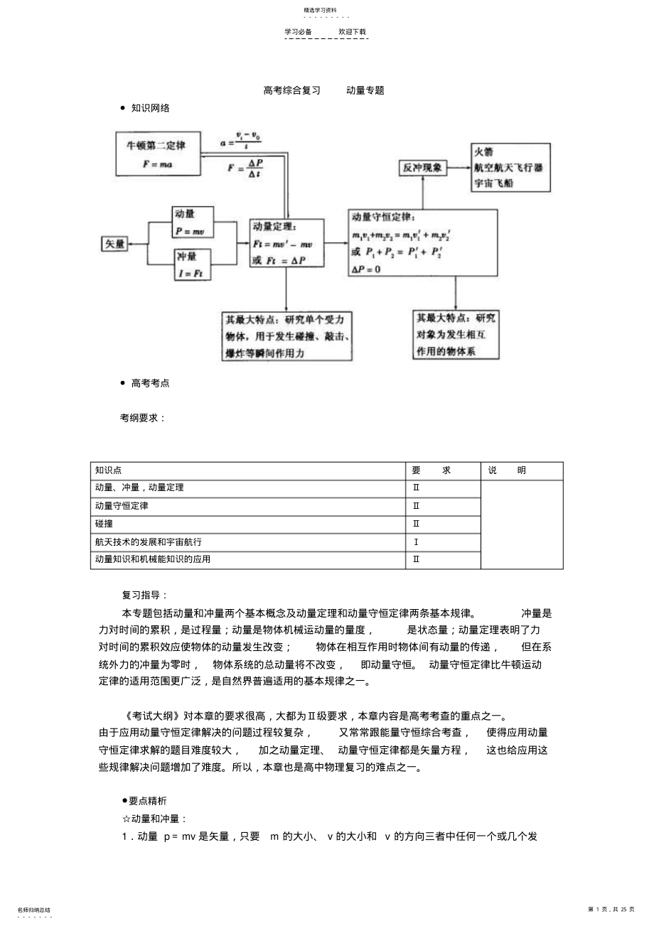 2022年高考综合复习动量专题 .pdf_第1页