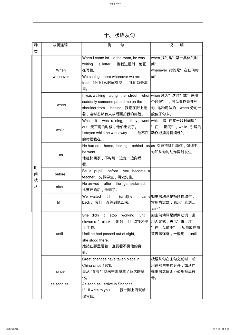 2022年高考英语冲刺讲义十状语从句 .pdf_第1页