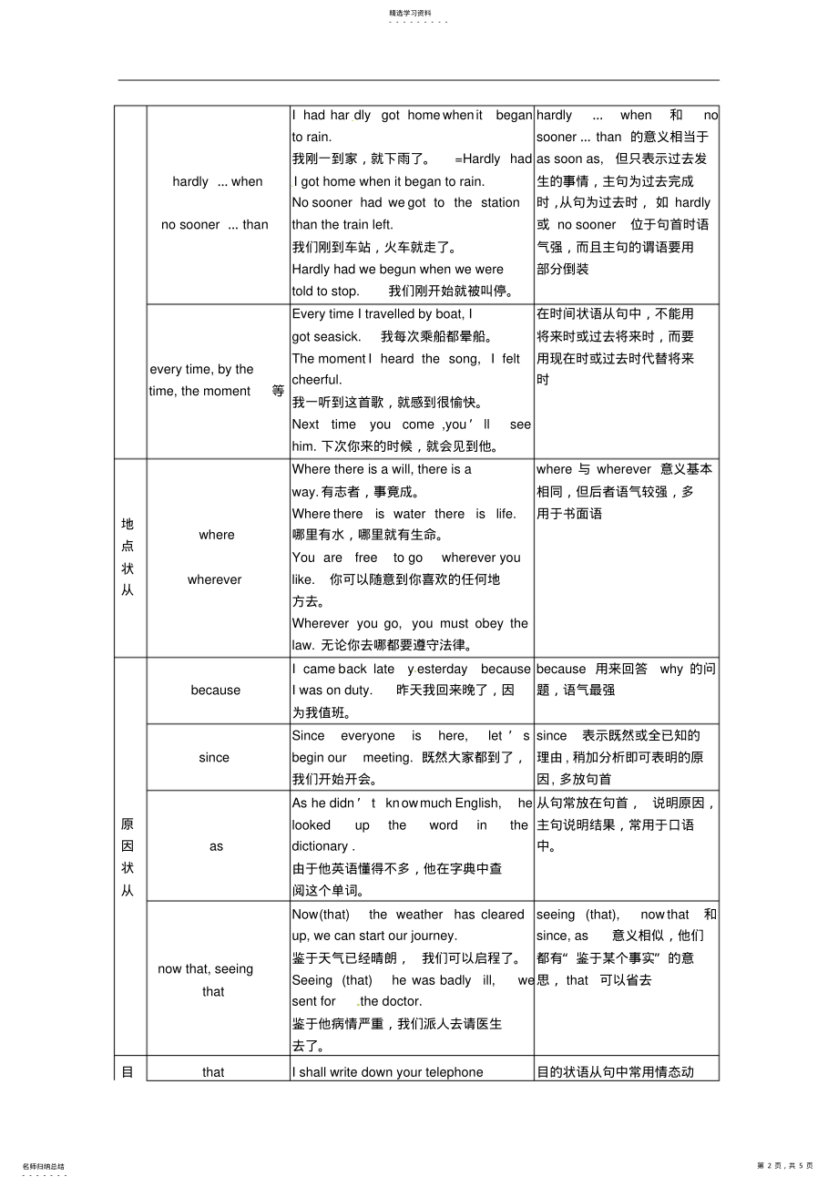 2022年高考英语冲刺讲义十状语从句 .pdf_第2页