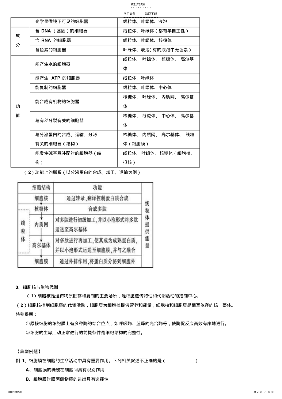 2022年高考第二轮复习专题细胞的代谢 .pdf_第2页