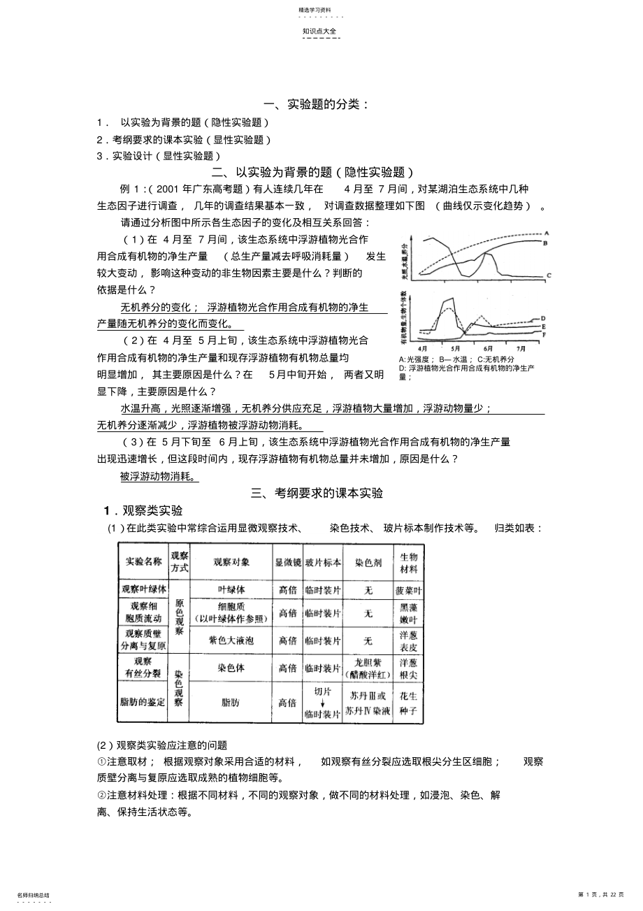 2022年高三生物复习知识点分类与热点知识总结 2.pdf_第1页