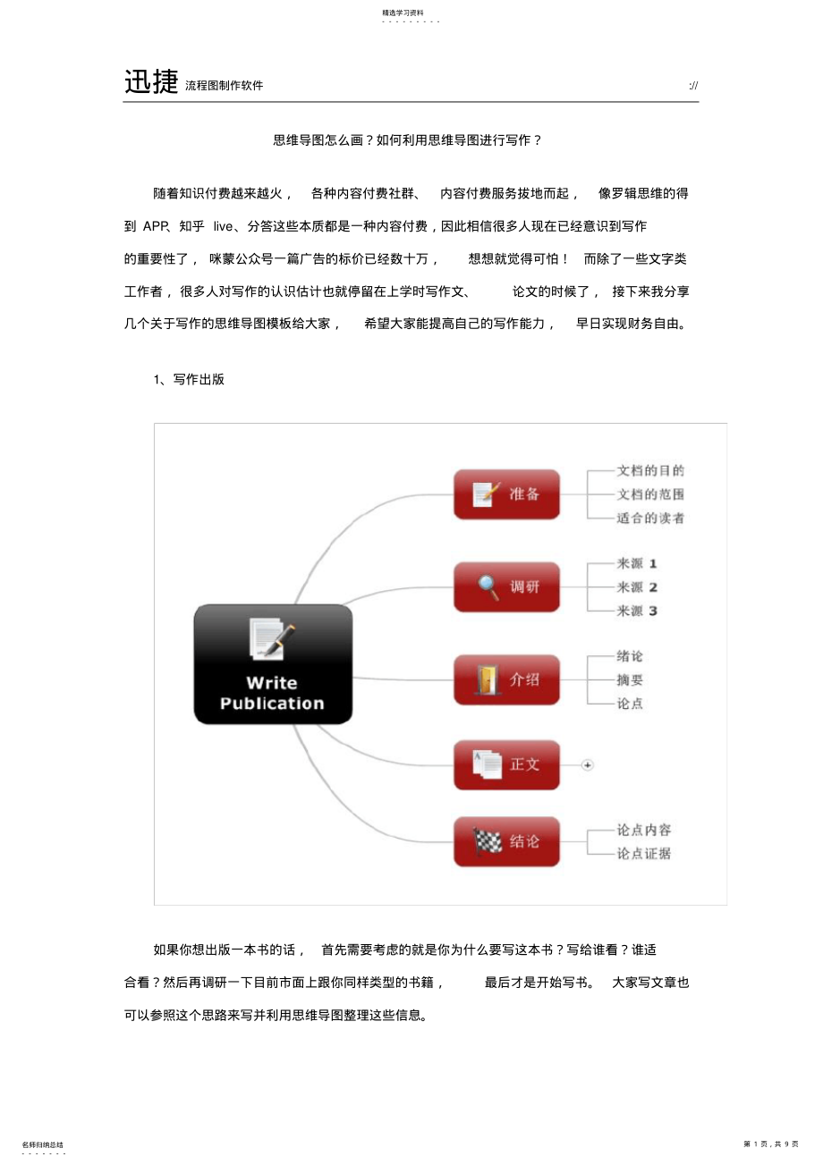 2022年思维导图怎么画？如何利用思维导图进行写作？ .pdf_第1页