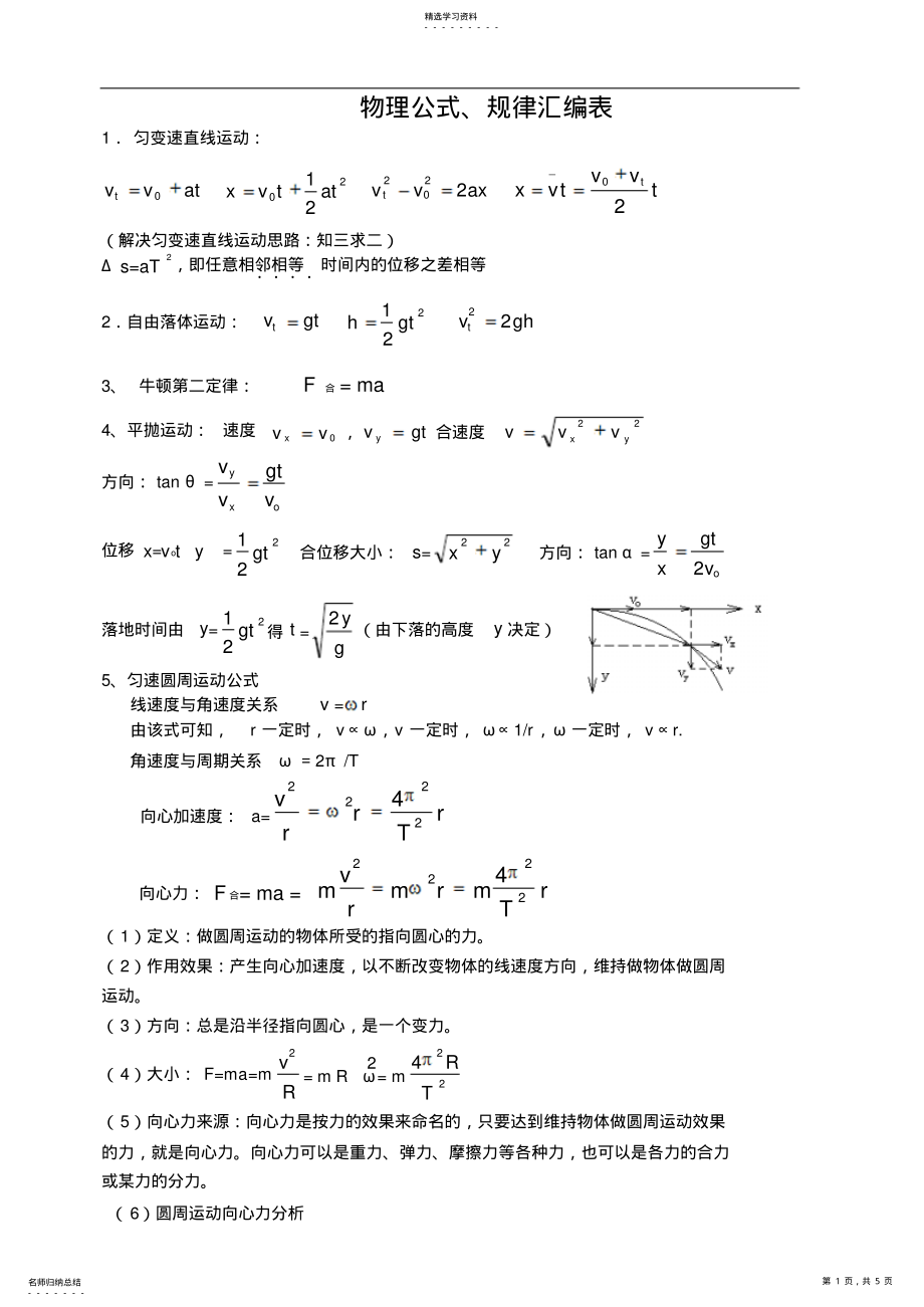 2022年小高考物理公式规律汇编表 .pdf_第1页