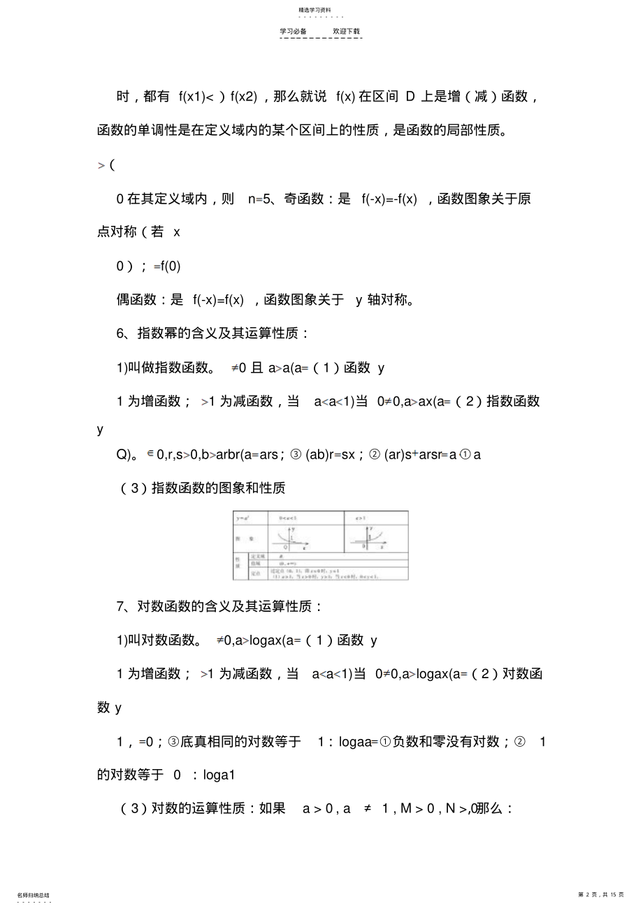 2022年高中数学学业水平测试知识点 .pdf_第2页