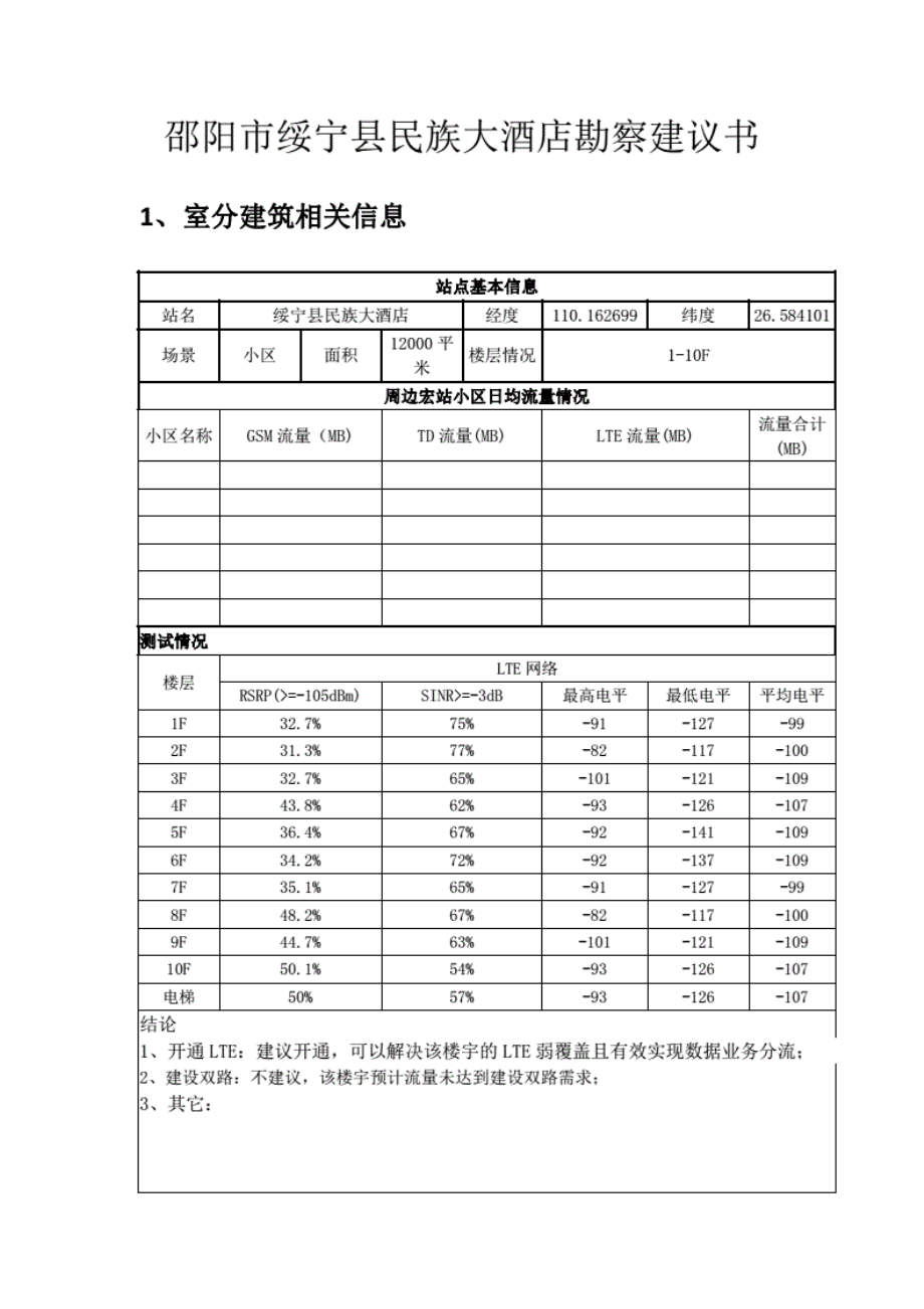 1013邵阳市绥宁县大酒店勘察建议书新建gsmlte.pdf_第1页