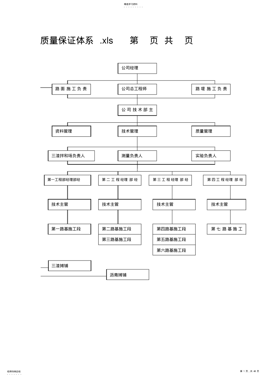 2022年高速公路B施工方案施工组织 .pdf_第1页