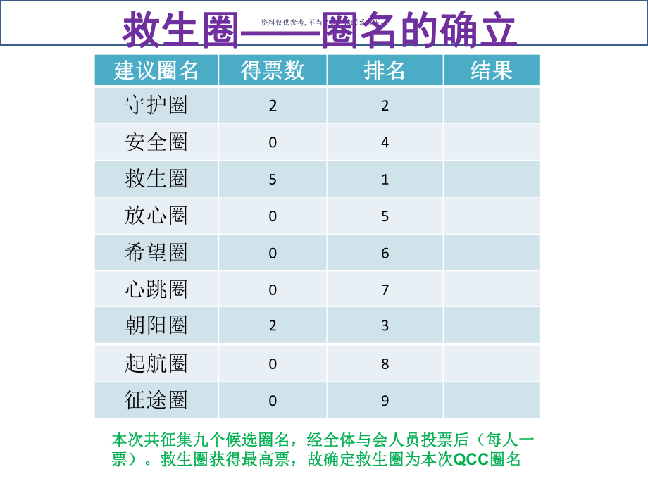 ICU品管圈汇报ICU危重患者床头交接班完整率ppt课件.ppt_第1页